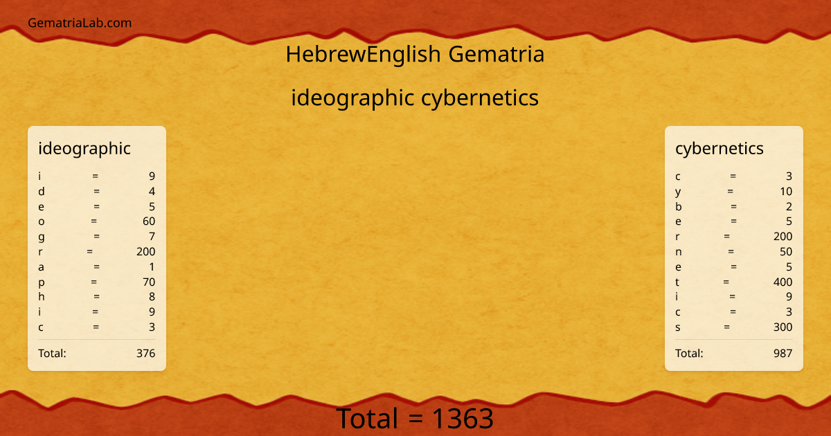 ideographic cybernetics in hebrewEnglish Gematria